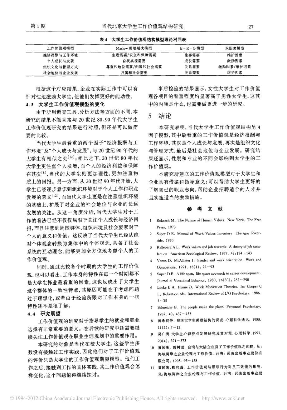 当代北京大学生工作价值观结构研究_第5页
