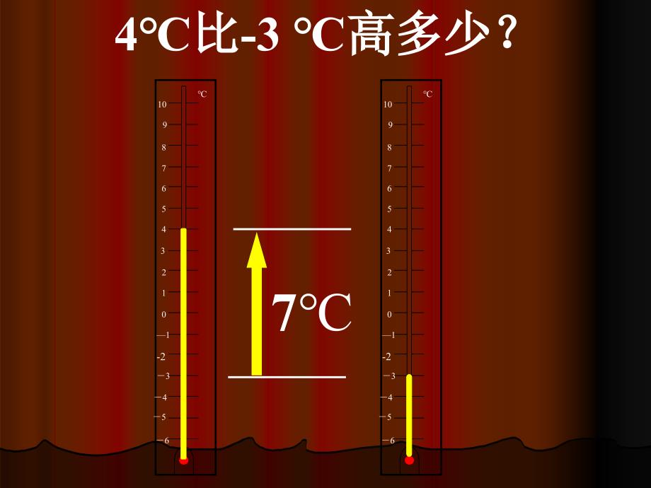 [初一数学]c1sx_p132有理数的减法课件_第4页