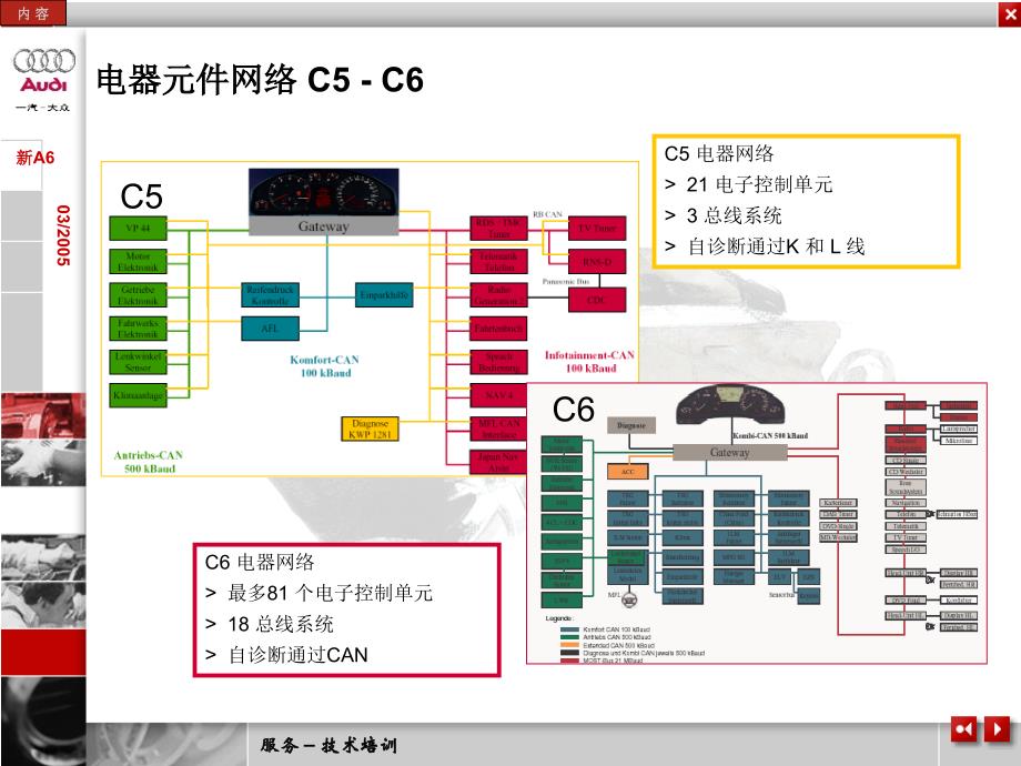 [交通运输]03_C6总线_第2页