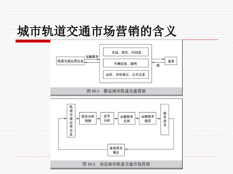 单元10 城市轨道交通市场营销_第4页