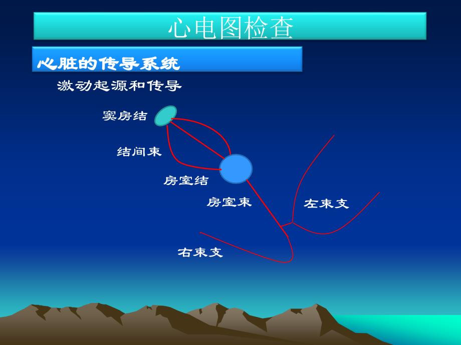 心电图检查基础—高传发_第2页