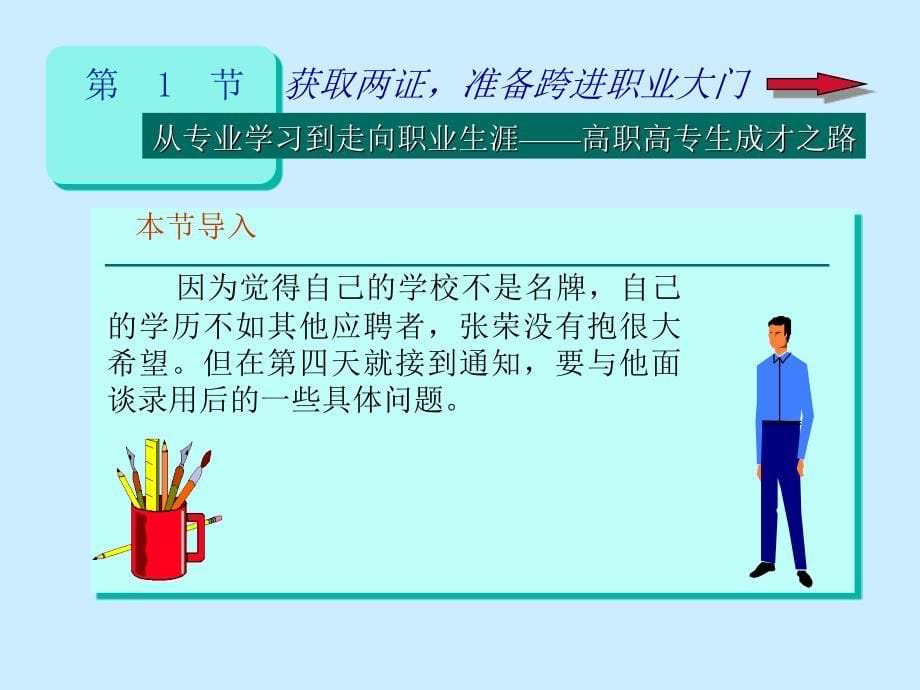 [经济学]第二章  结合所学专业  探究职业能力_第5页