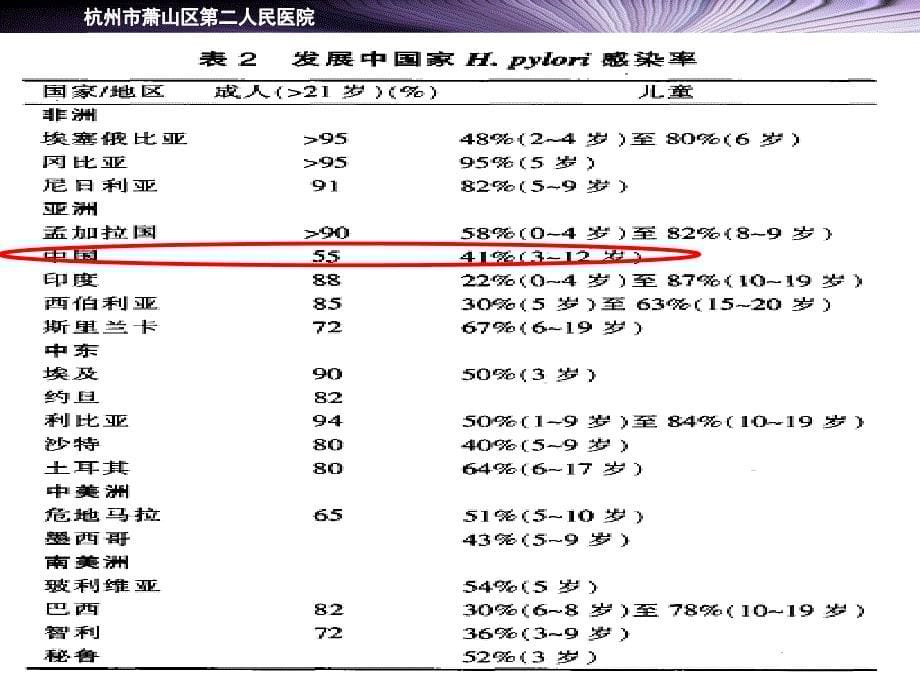 幽门螺杆菌共识解读_第5页