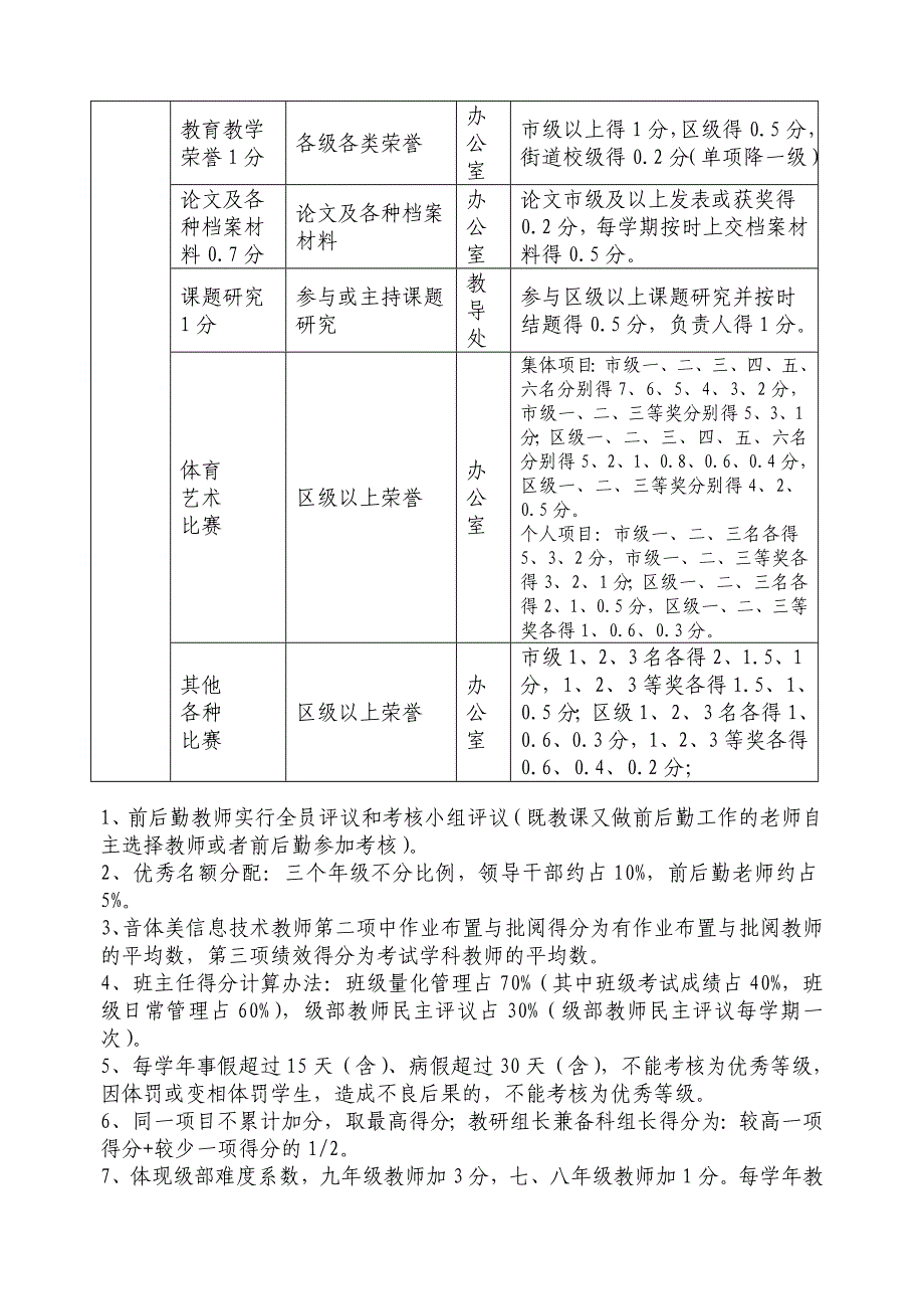 教师年度考核量化赋分表_第2页