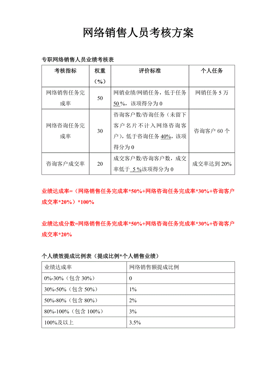 网络销售人员绩效考核_第1页