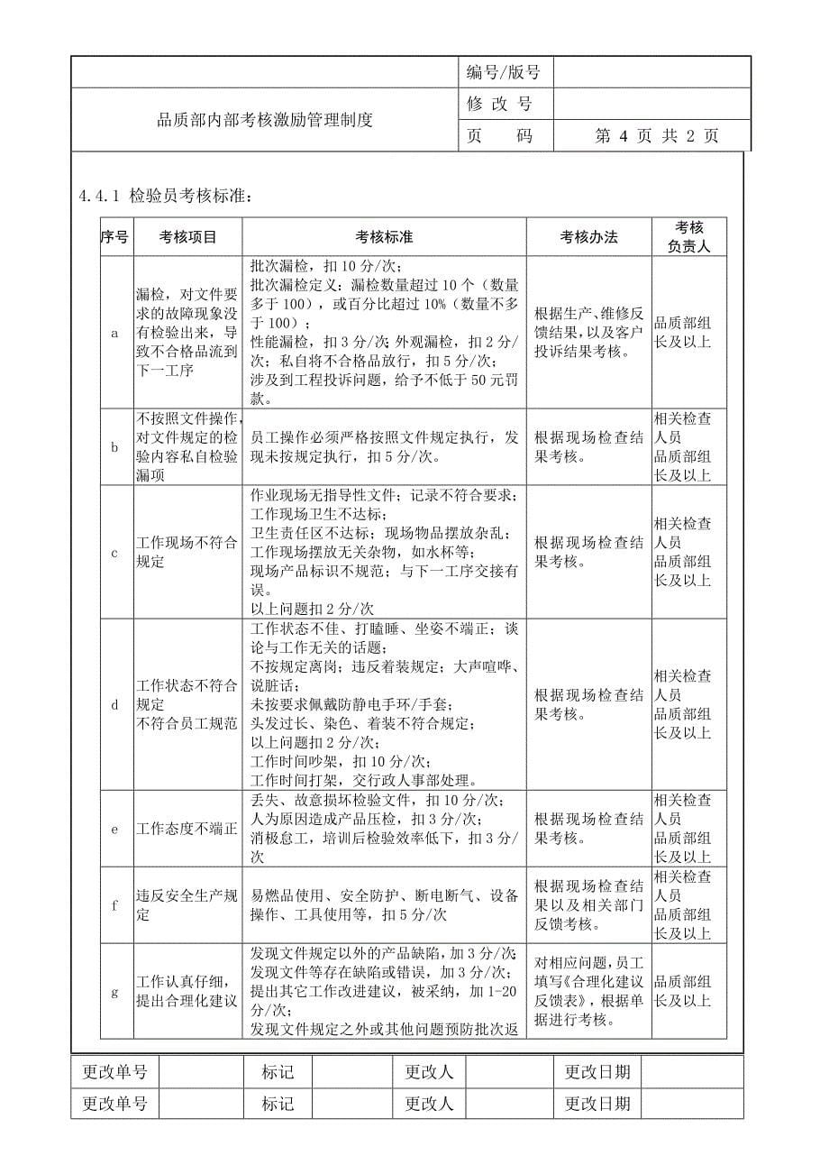 品质部内部考核激励管理制度_第5页