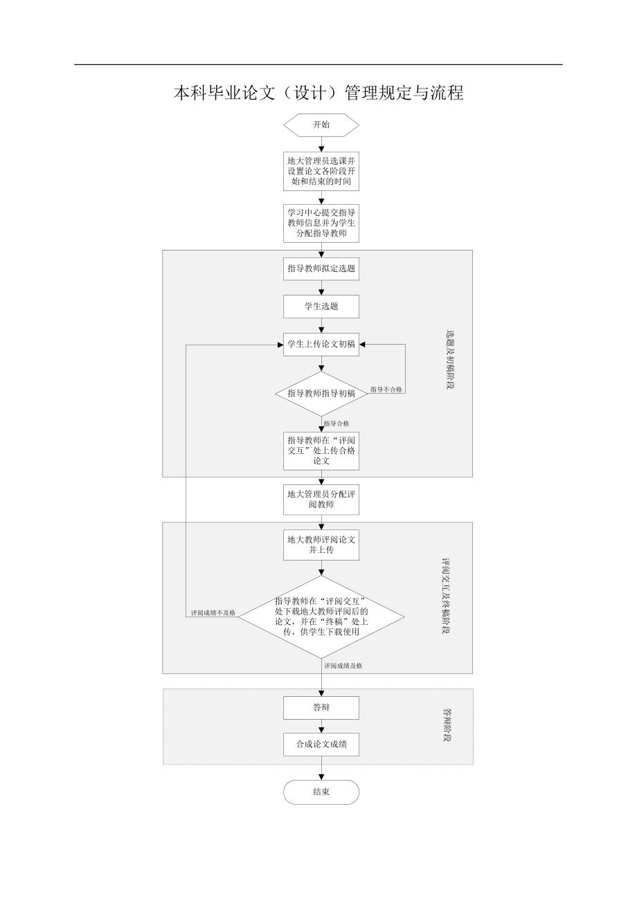 地大本科论文流程、规定及注意事项_第2页
