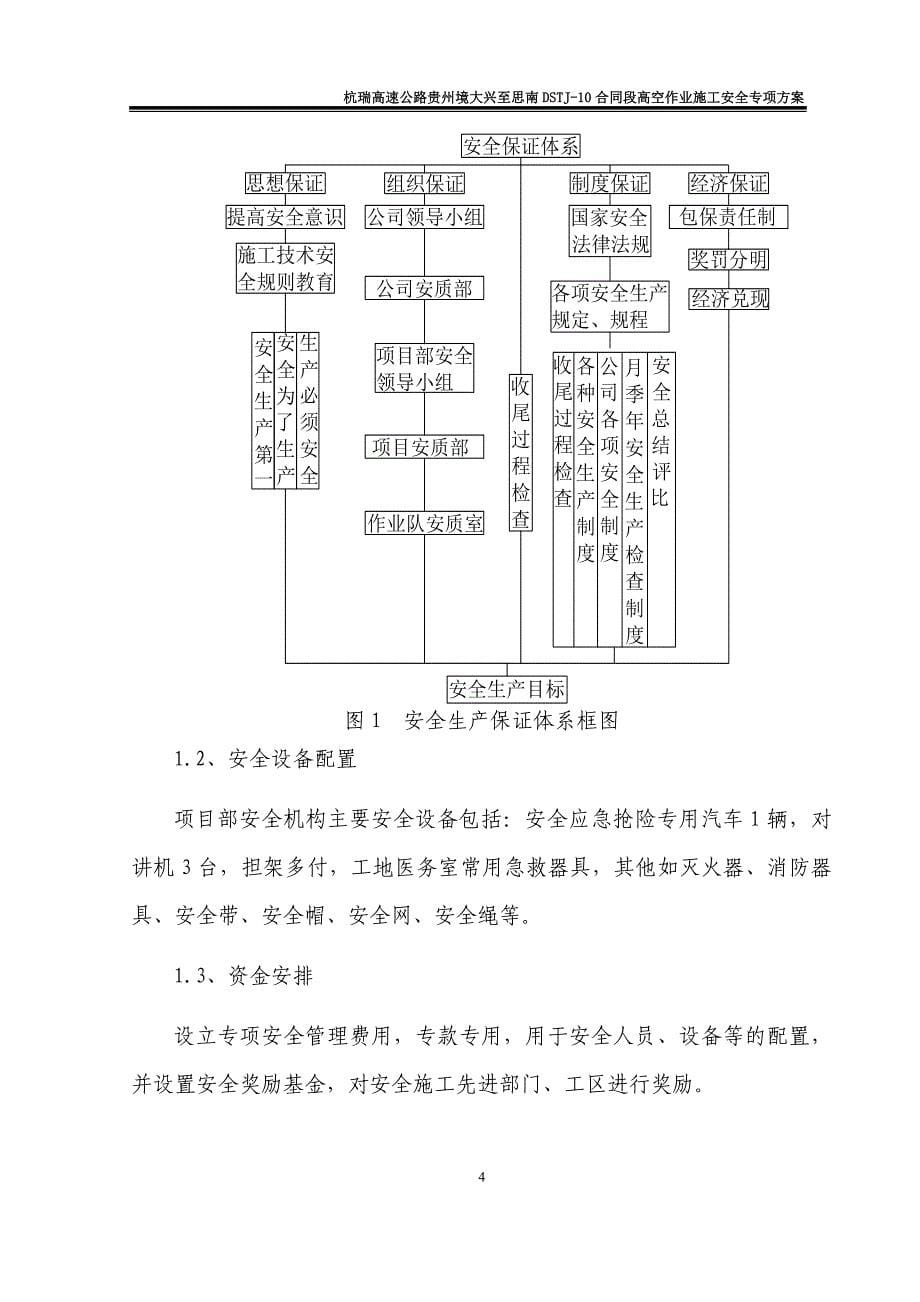 高空作业安全专项施工方案(最新最全最值得下载)_第5页