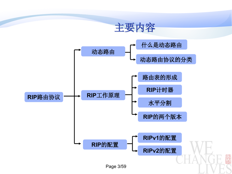 rip路由协议及配置_第3页