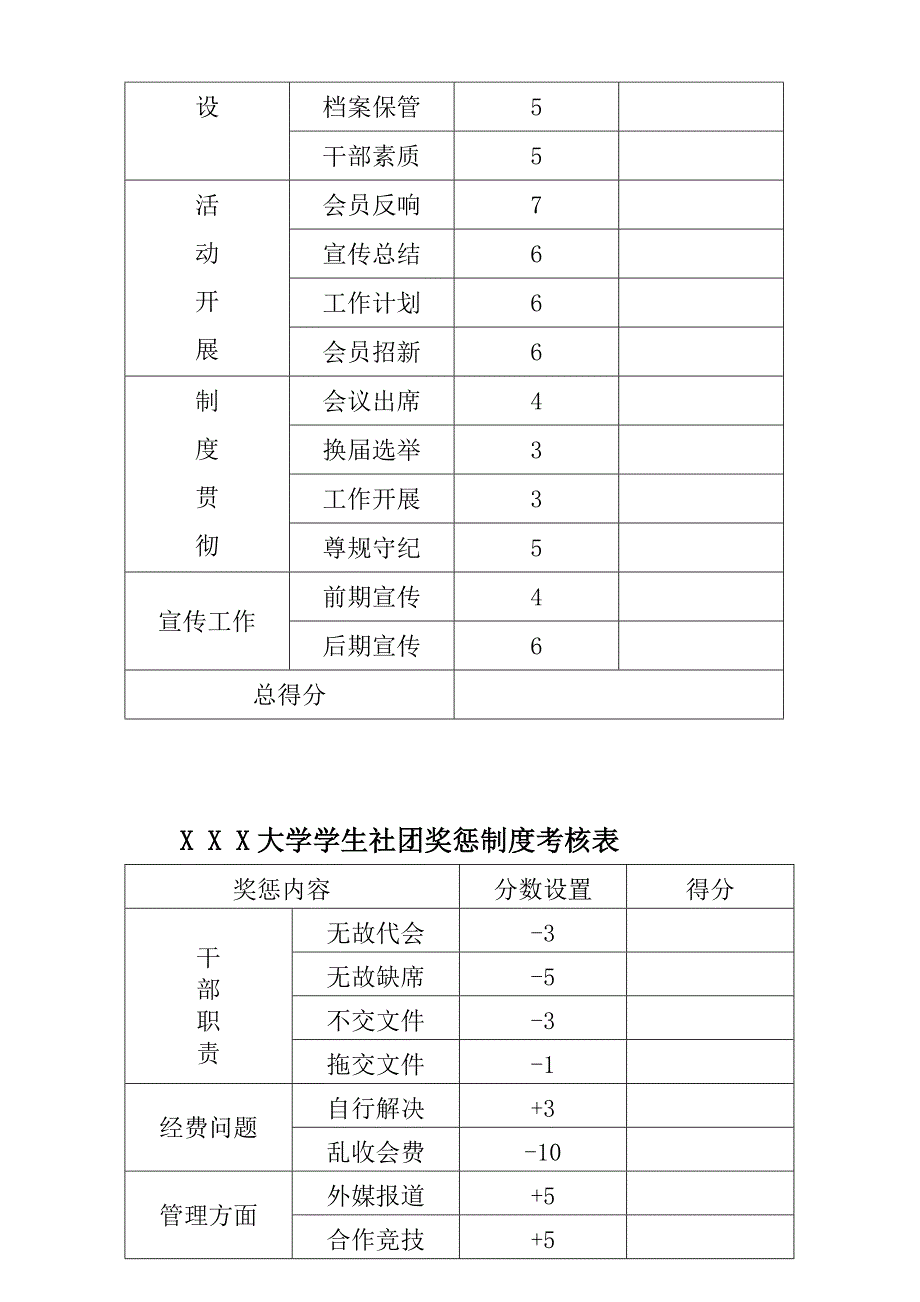 精品社团量化考核制度_第4页