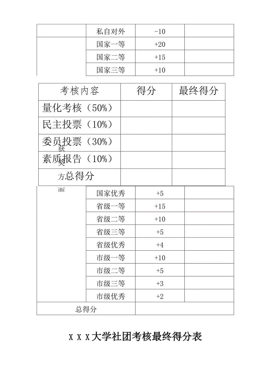 精品社团量化考核制度_第5页