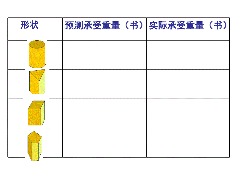 小学科学一张纸的承受力课件_第4页