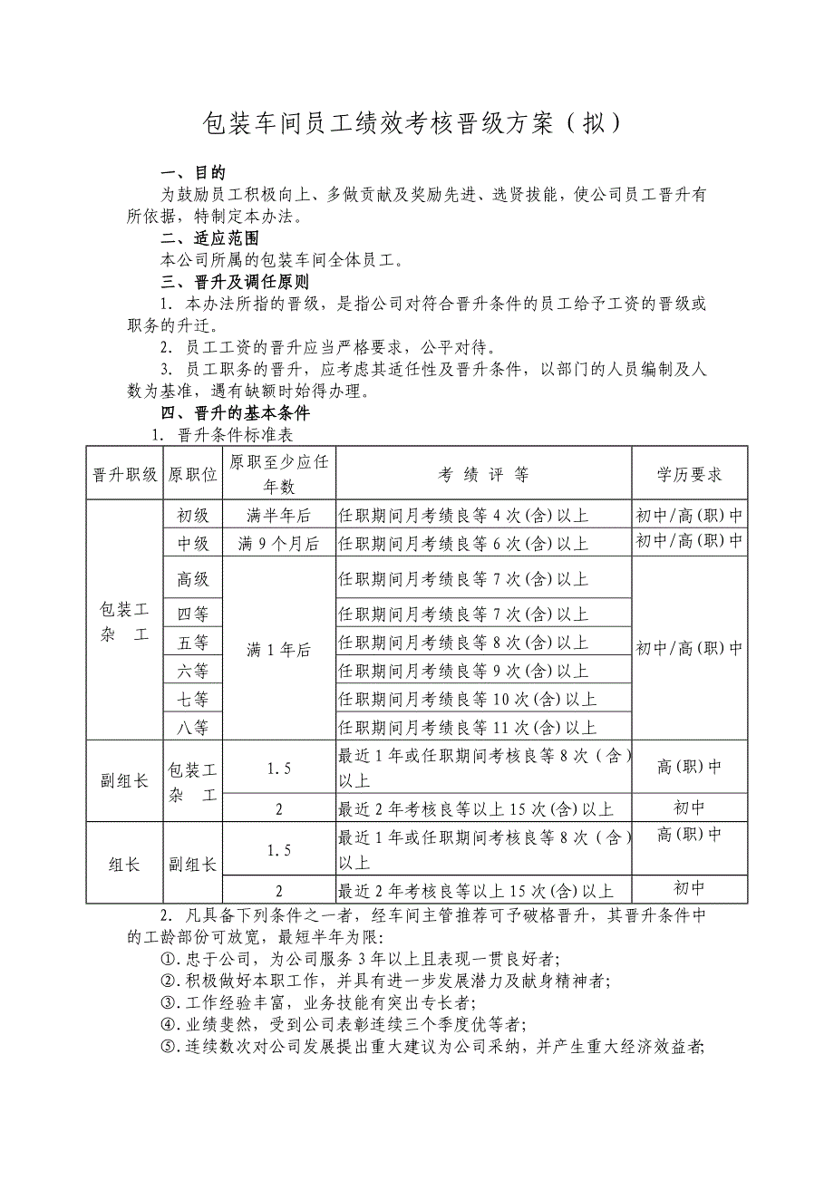 包装车间员工绩效考核晋级方案(拟)_第1页