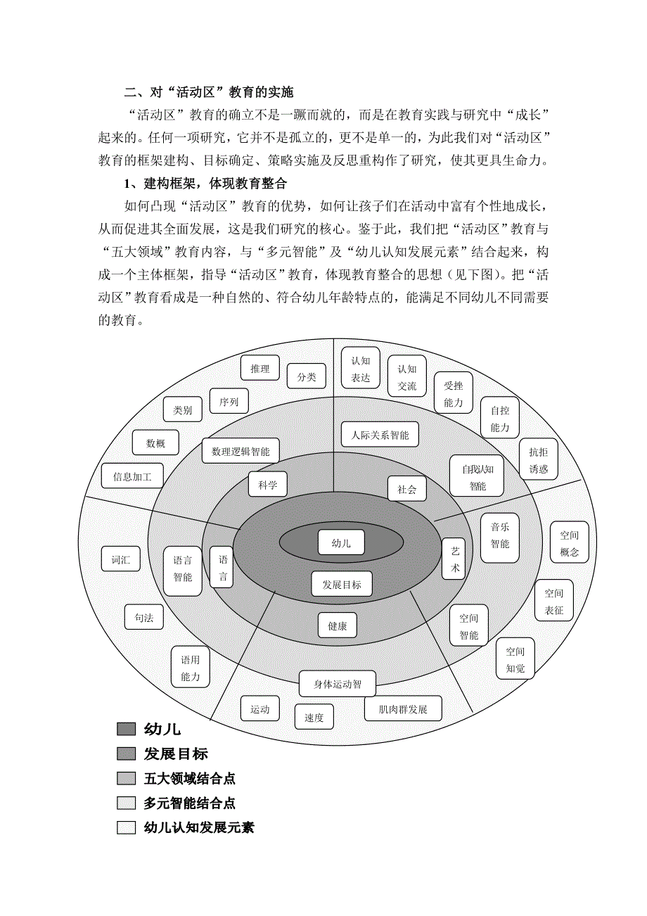 幼儿园活动区教育的研究与实践_第2页