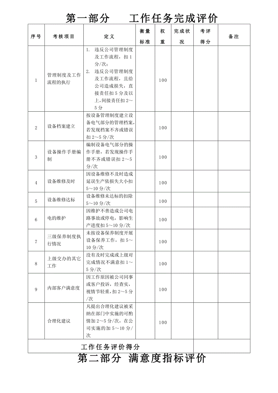 维修绩效考核方案_第4页