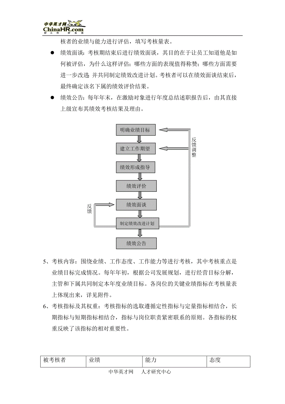 某公司绩效考核办法_第3页