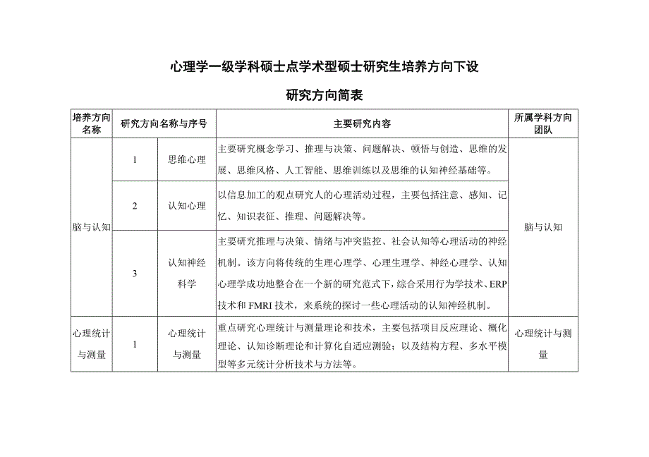 心理学一级学科硕士点学术型硕士研究生培养方案_第3页