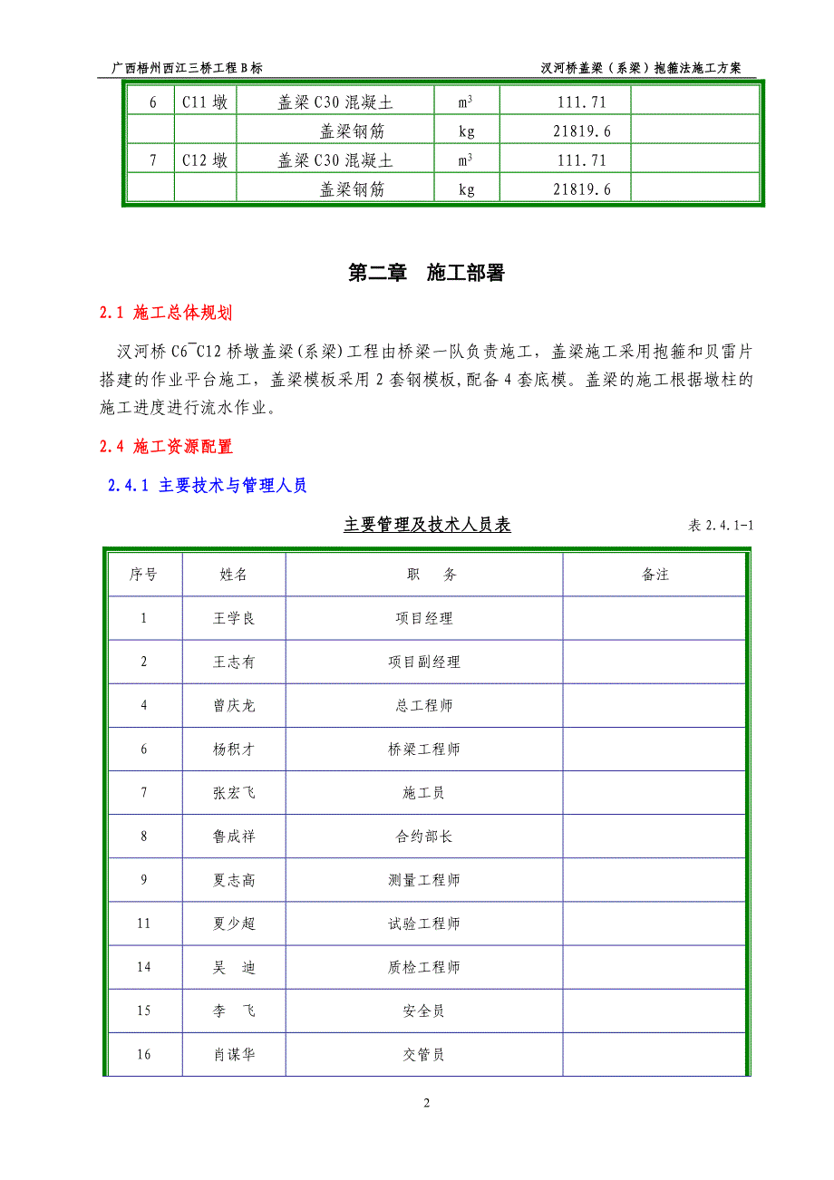 抱箍盖梁施工方案_第2页