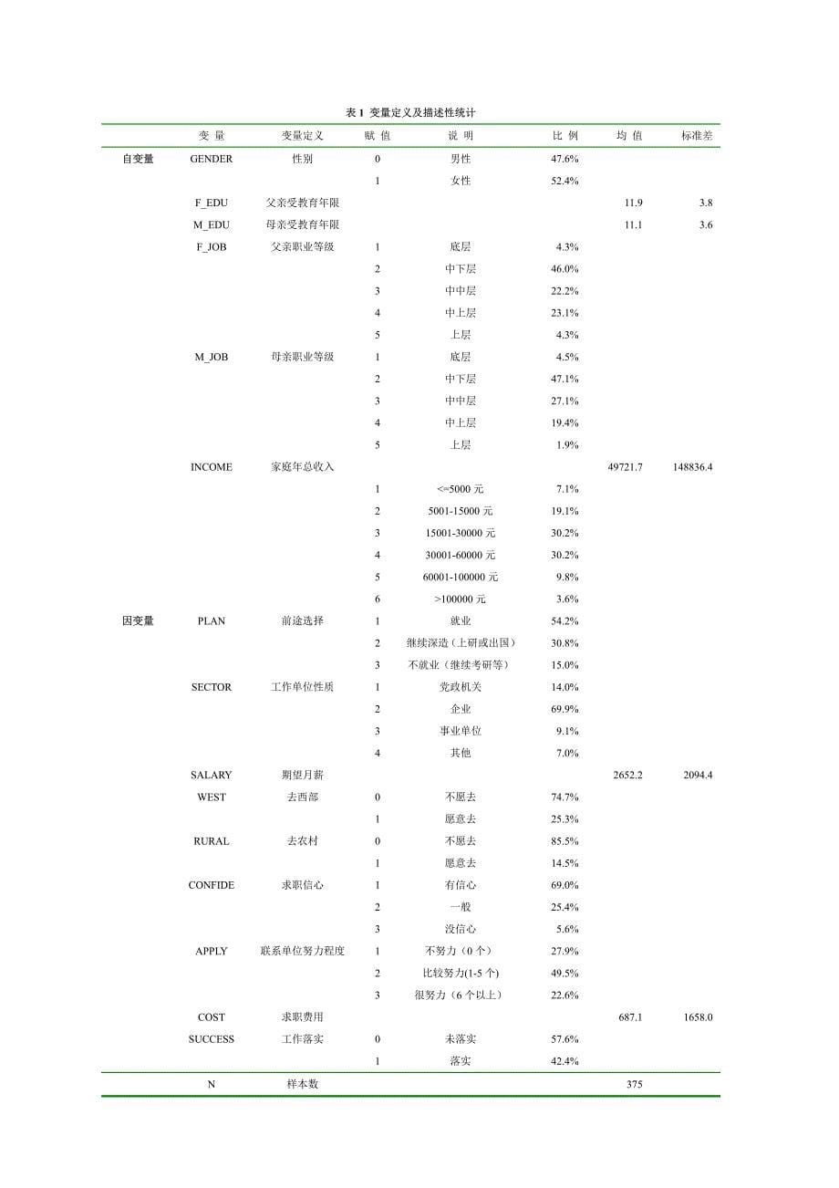 家庭社会地位与大学生就业_第5页