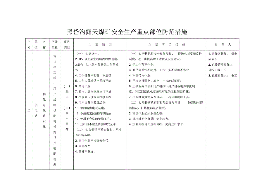 煤矿生产安全事故应急救援指挥组织机构图_第3页