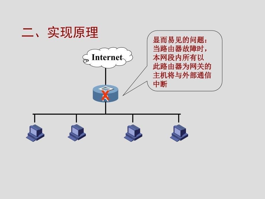 BRAS双机热备特性_第5页