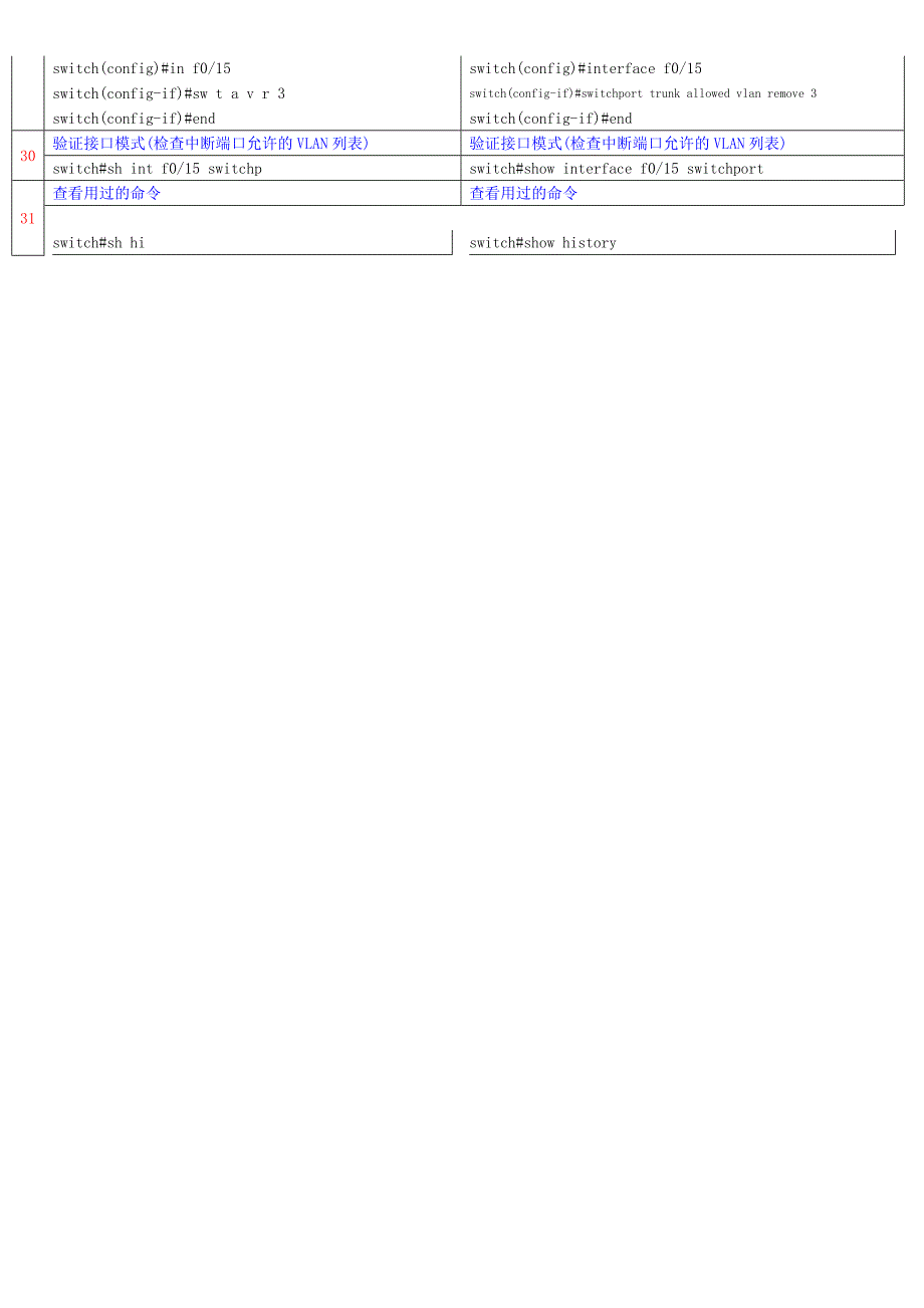 思科交换机配置命令(都是咱学过的总结)_第3页