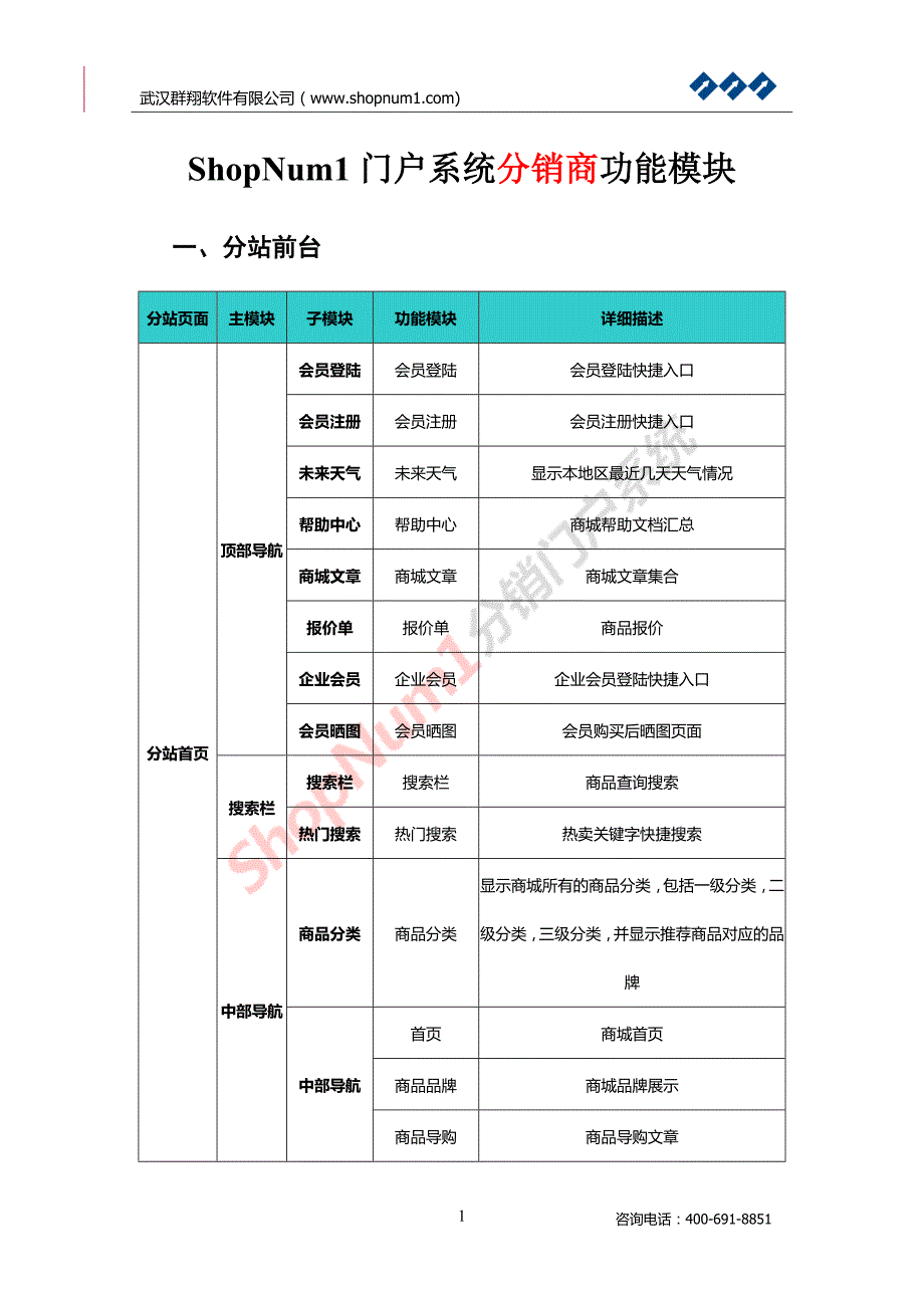 分销门户系统功能模块需求描述---分销商_第1页