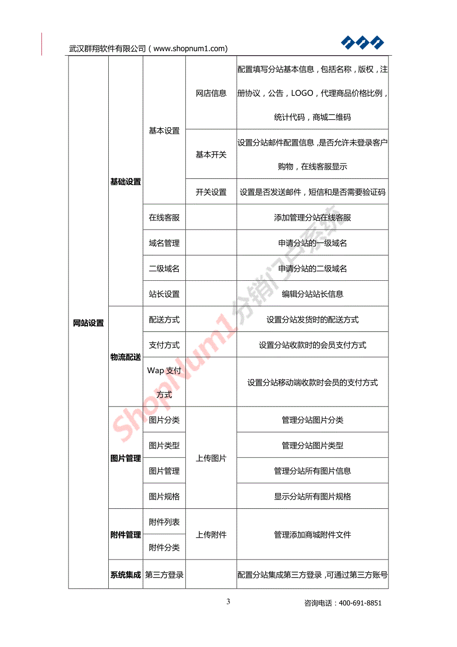 分销门户系统功能模块需求描述---分销商_第3页