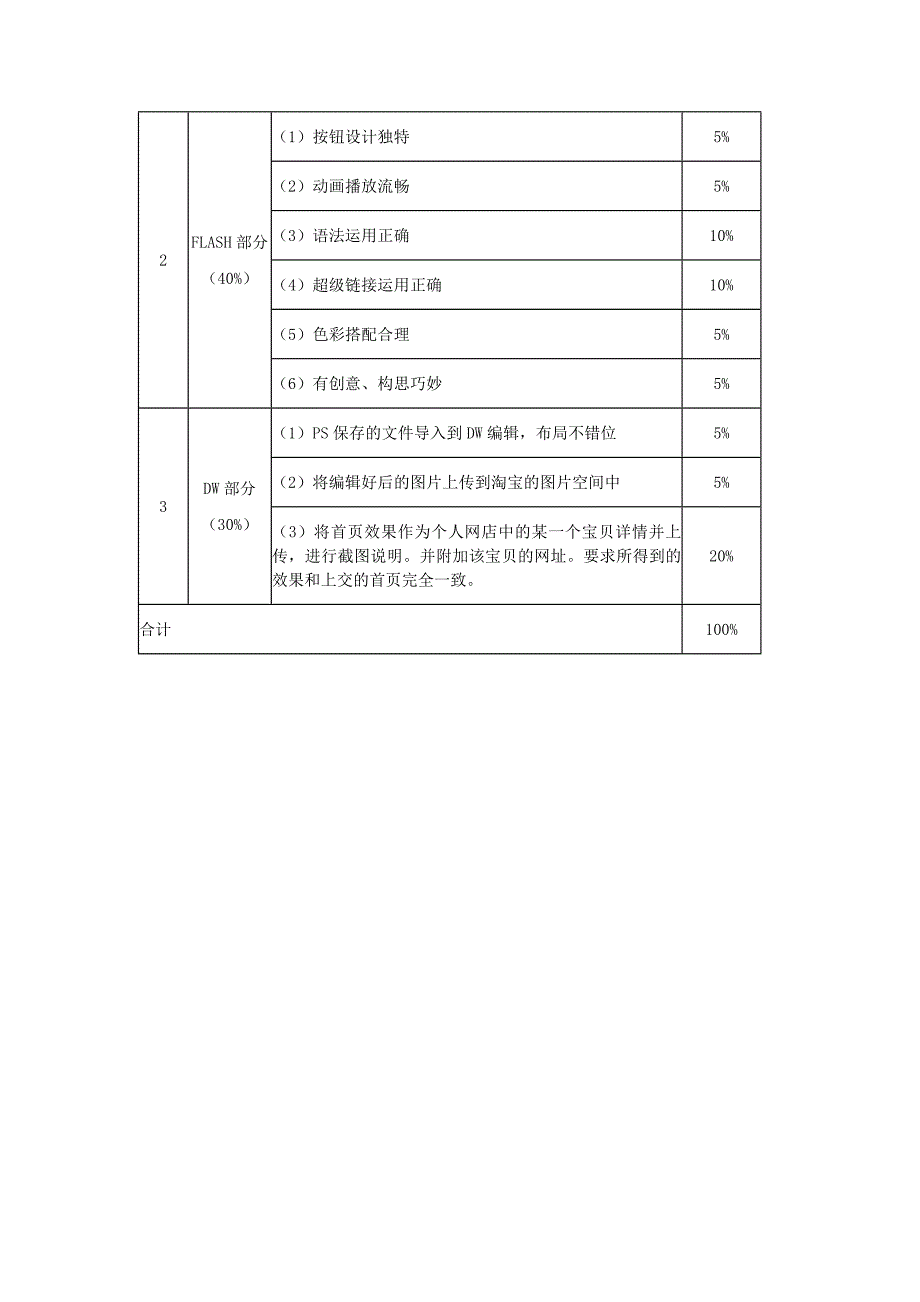 网页设计考核方案_第3页