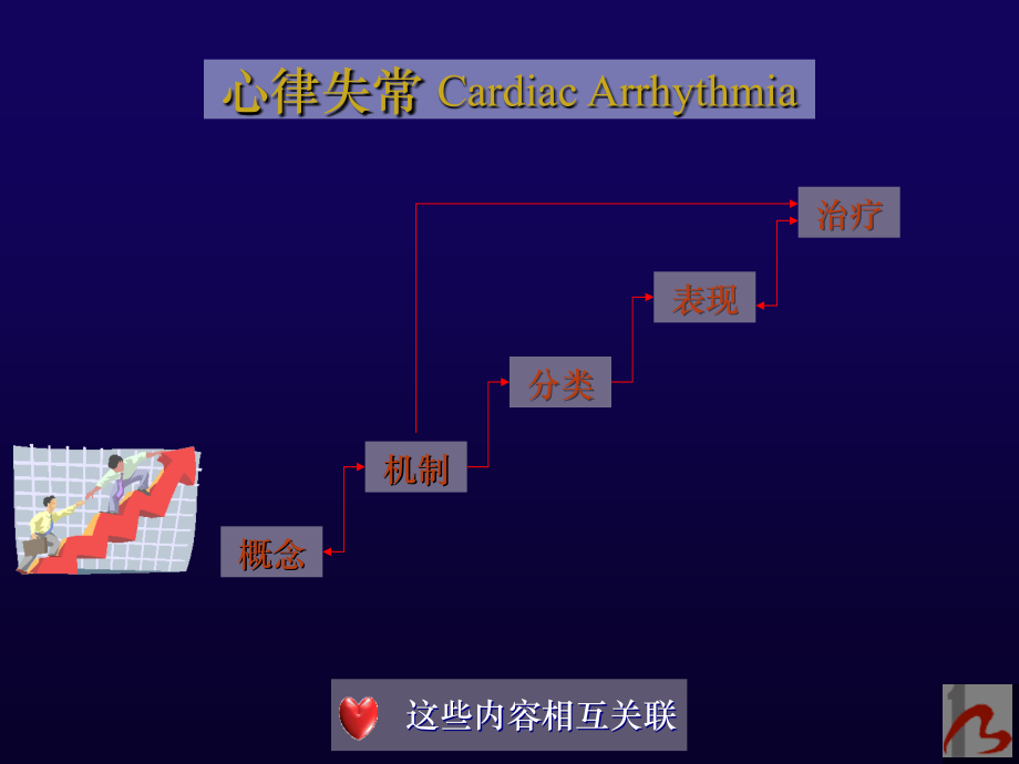 心律失常冯书文_第3页