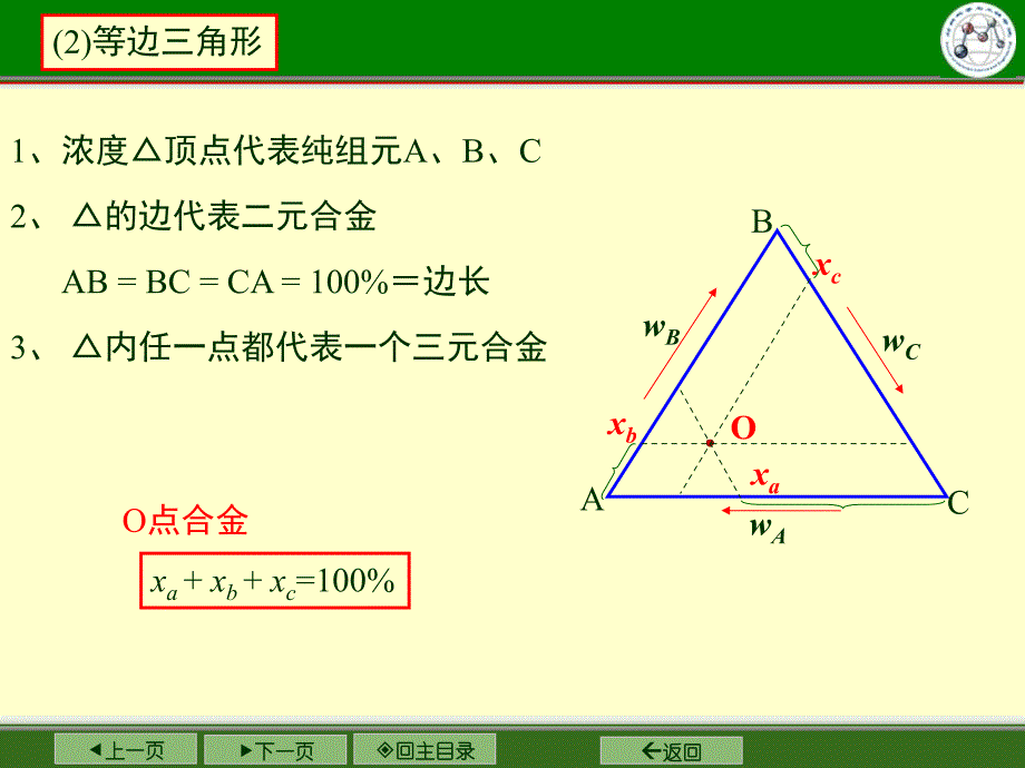 [工学]5三元相图_第4页