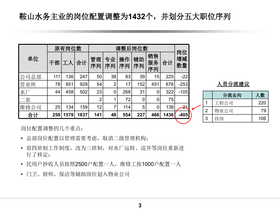 水务公司薪酬和绩效管理方案_第4页