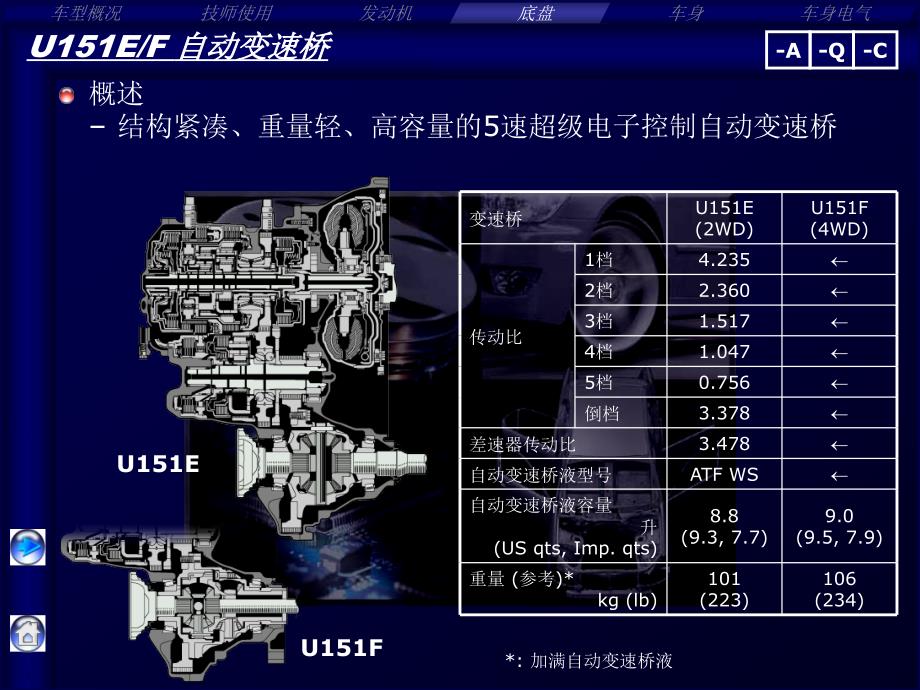 丰田汉兰达底盘(chassis)培训材料_第1页