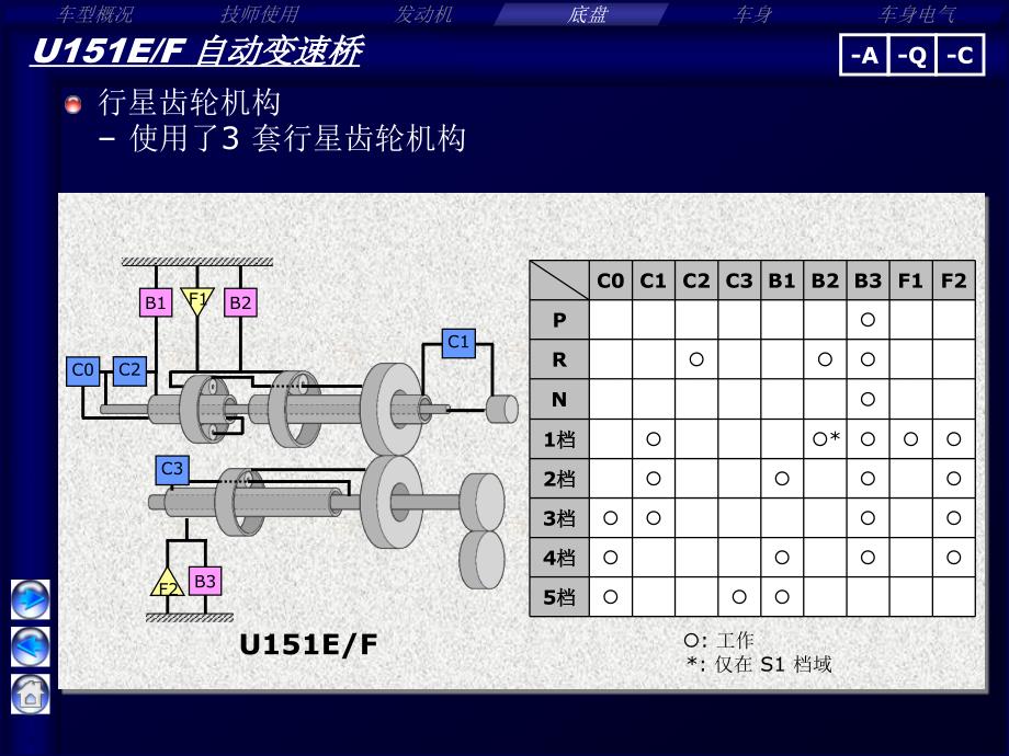 丰田汉兰达底盘(chassis)培训材料_第4页