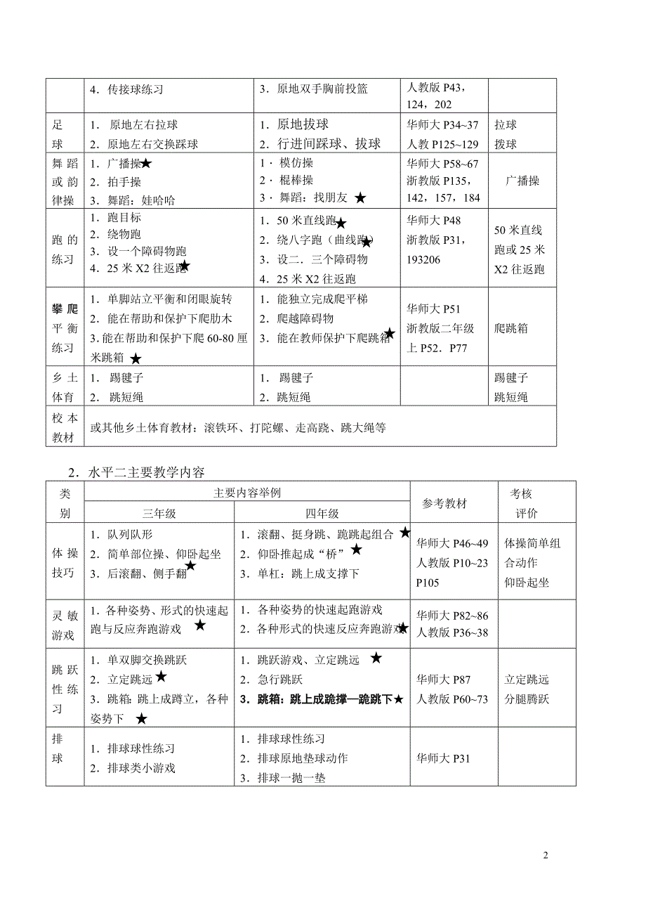 (最新)江干区中小学体育学科教学与考核内容实施建议_第2页