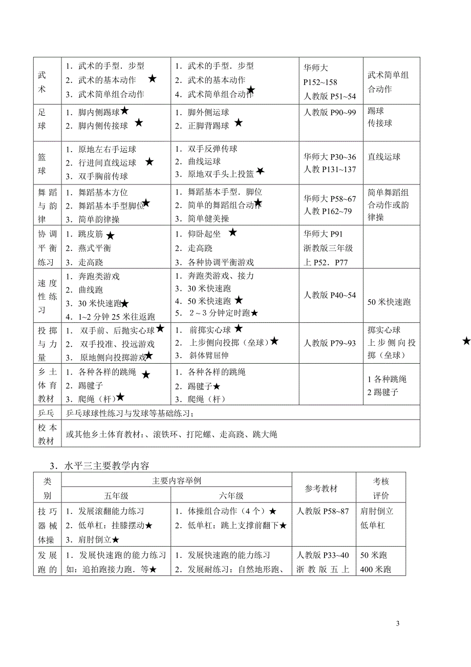 (最新)江干区中小学体育学科教学与考核内容实施建议_第3页