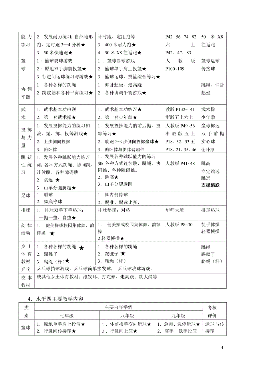 (最新)江干区中小学体育学科教学与考核内容实施建议_第4页