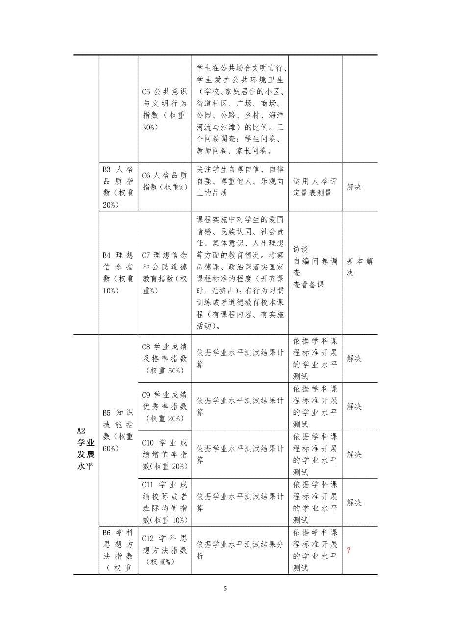 成都教育质量综合评价指标讨论稿_第5页