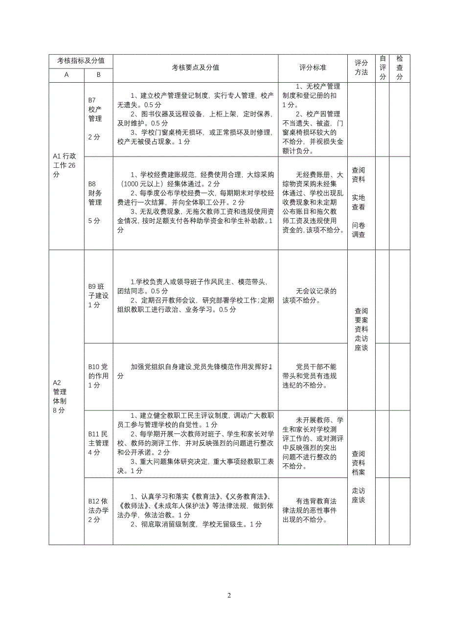 学校管理考核评价表_第2页