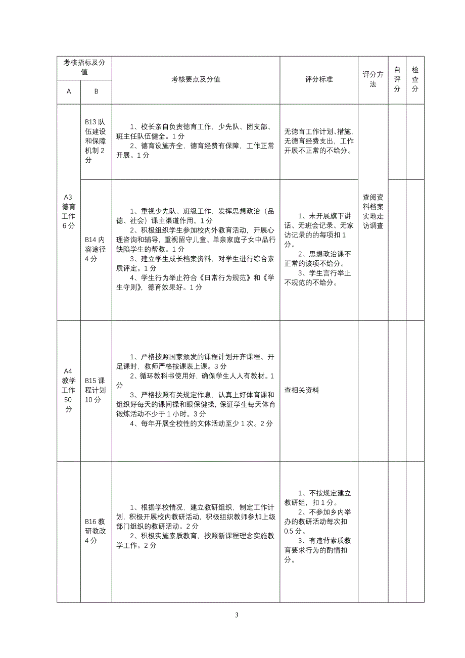 学校管理考核评价表_第3页