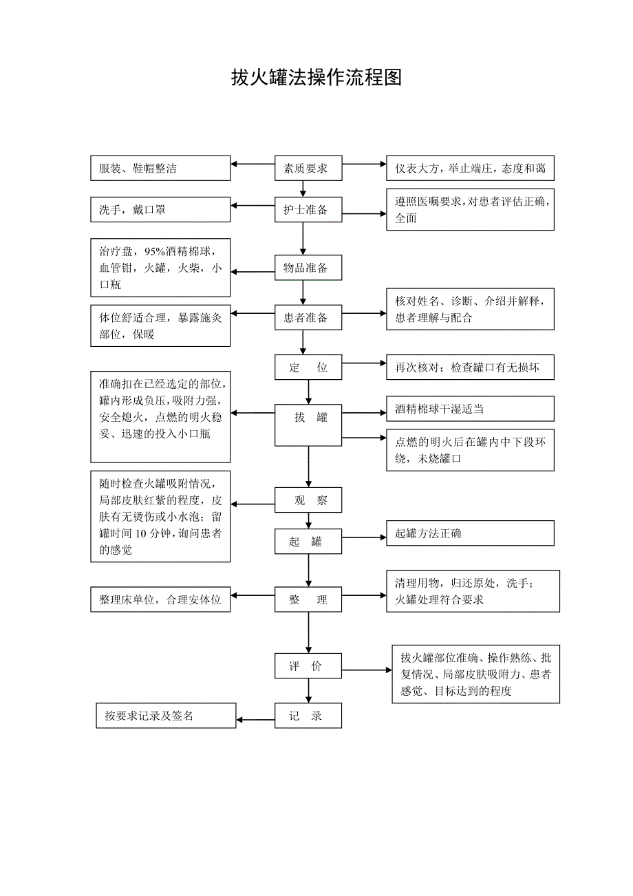 高平市中医医院耳针法流程图_第4页