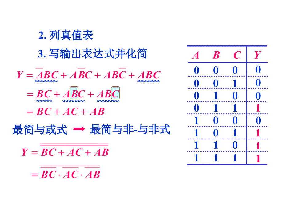 电子控制技术培训-组合电路设计方法_第3页