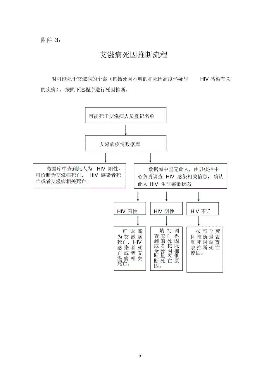 第三次死因调查_第3页