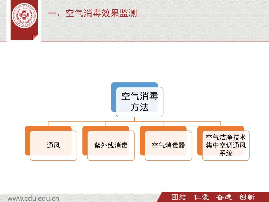 环境卫生学监测_第3页