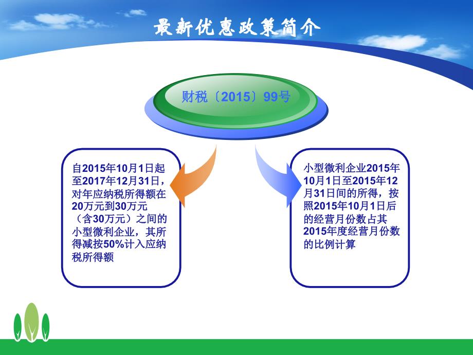 小型微利企业企业所得税最新优惠政策介绍_第4页