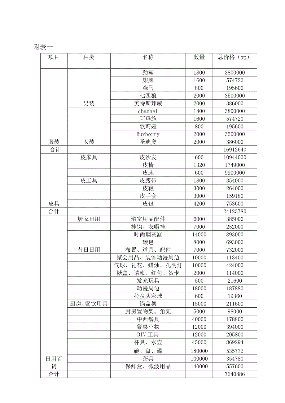 商贸购销合同_第4页