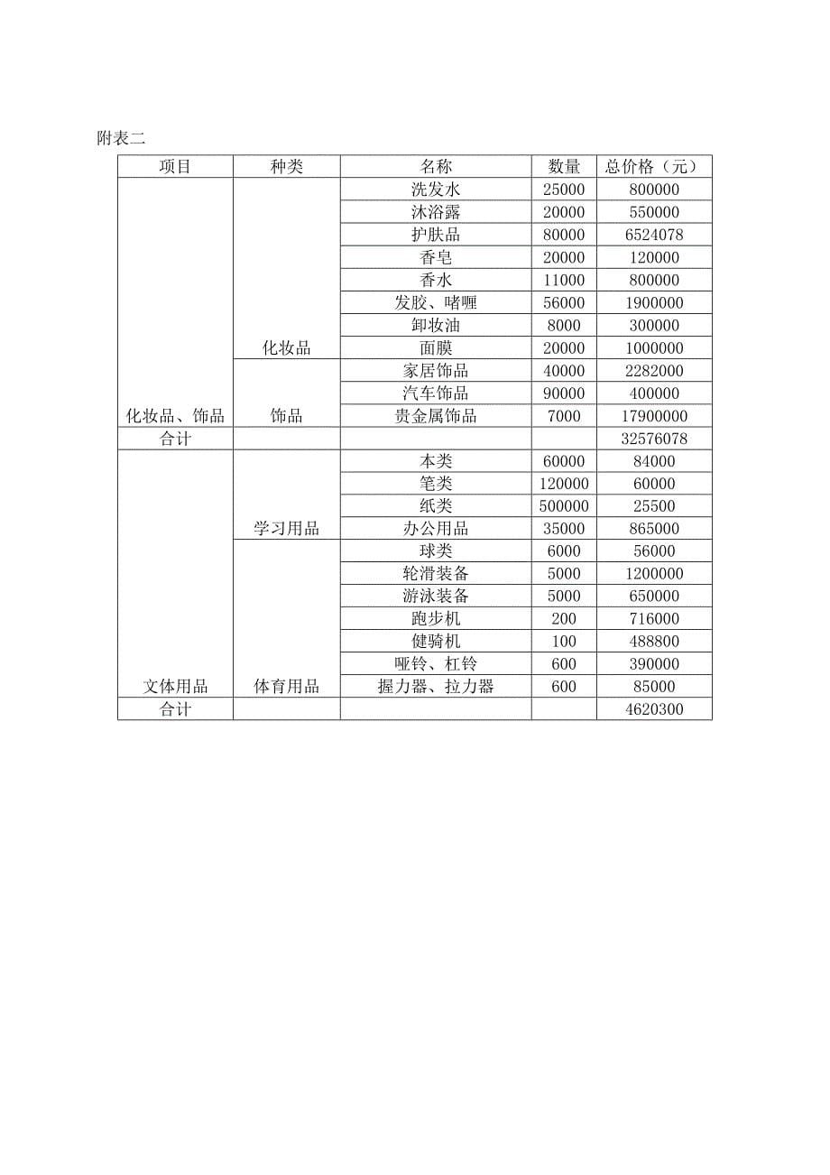 商贸购销合同_第5页