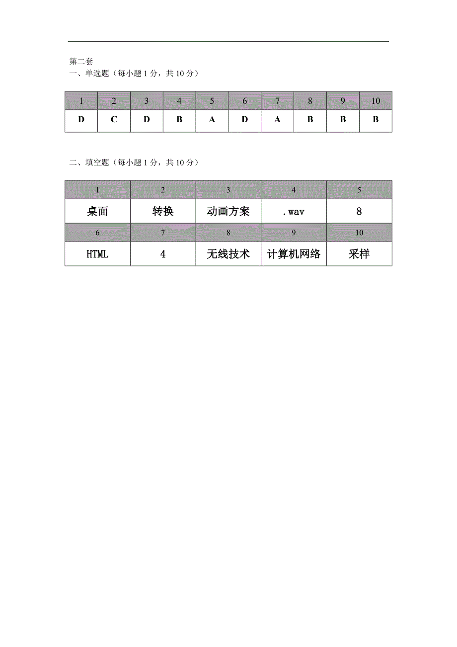 大学计算机基础题库基础知识题答案_第2页