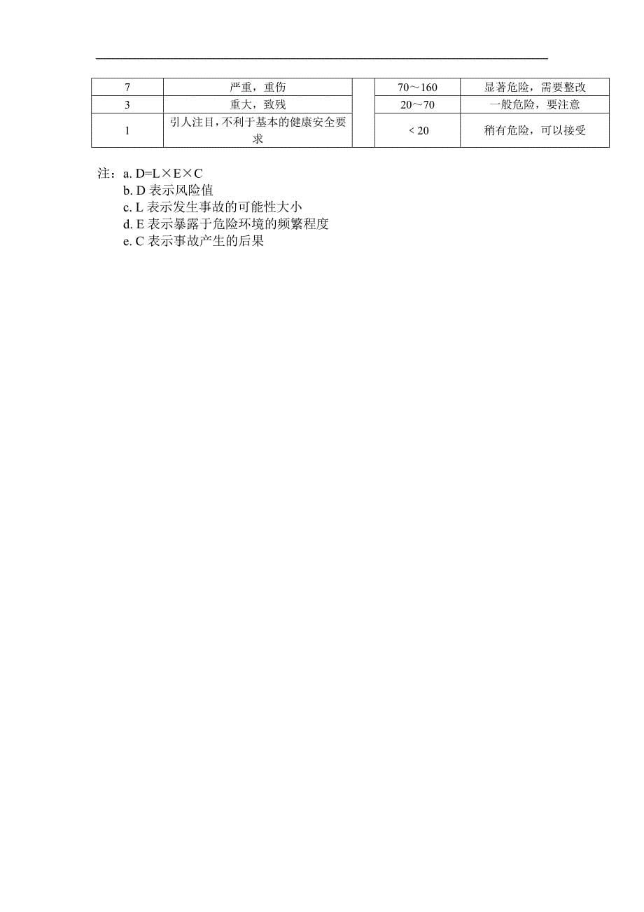 建筑危险源辨识控制程序_第5页