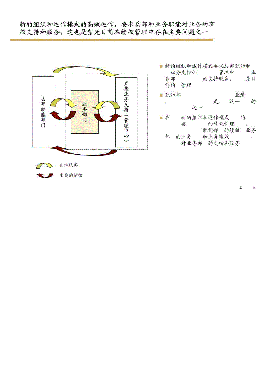 毕博—某高科技公司绩效管理体系_第2页